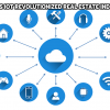 How has IoT revolutionized the Real Estate Industry
